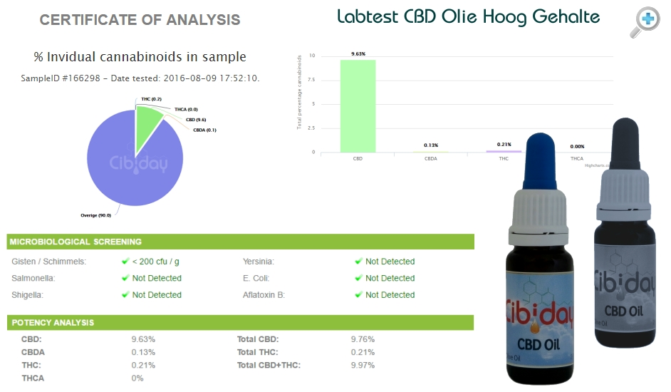 Analyse CBD Olie Hoog Gehalte